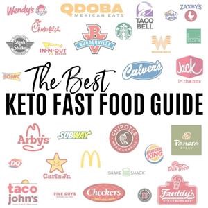 Ketogenic Sample Meal Plan